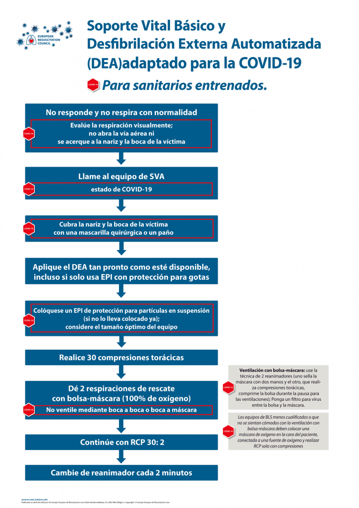 SVB-DEA-para-profesionales-sanitarios-adaptado-para-COVID19-724x1024