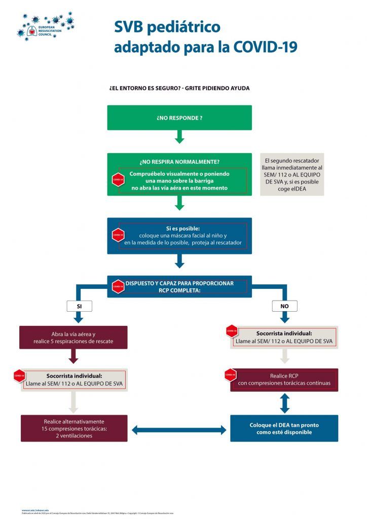 SVB-pediátrico-adaptado-para-COVID19-724x1024